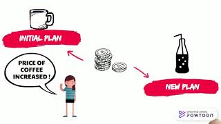 Economics 1500: Complementary & Substitute Goods Wealth