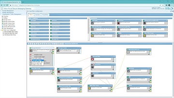 Secure Messaging Gateway - Policy Configuration
