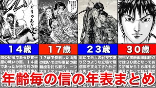 [Li Xin Timeline] A Summary of Li Xin's Military Achievements by Age!!