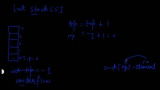 Data Structure tutorial 2   Stack explained