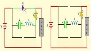 Class B Commutation || Current Commutation || Resonance Pulse Commutation