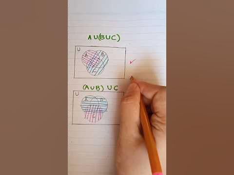 Draw Venn diagram for AUBUC #shorts #venndiagram #drawing #
