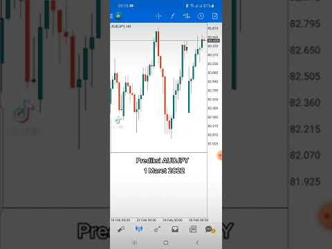 prediksi analisa audjpy 1 maret 2022