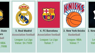 Famous We Found Out Top 50 Most Valuable Sports Teams/Franchises Of 2022 !!! Profile