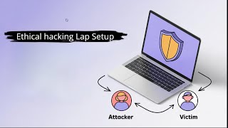 The Ultimate Ethical Hacking Lab Setup Guide (2025) Profile