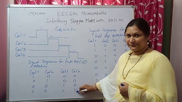 Interfacing Stepper Motor with 8051 Microcontroller By Dr.Shahanaz Ayub, B.I.E.T Jhansi