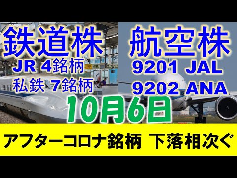 鉄道株・航空株 アフターコロナ銘柄の利益確定売りは続く？短期的な利益確定タイミング。他にも百貨店株、飲食店株、旅行代理店株、いずれも同じ流れ。