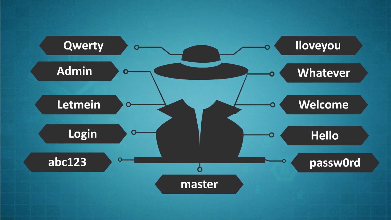 Cyber Security Course Part 7 YouTube