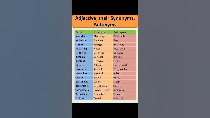 The Top 100 Synonyms You Need to Know for Vocabulary Building | Advanced Synonyms and Antonyms