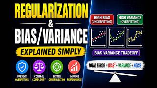 Regularization & Bias-Variance Made Easy