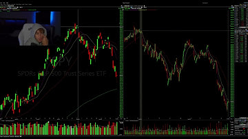 My Trading Strategy Part 4: Setup Selection & Market Conditions
