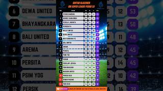 Hasil BRI Super League &amp; Update Klasemen 33 : Bali United vs Bhayangakara FC  #brisuperleague #liga1