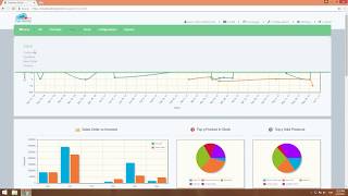 Harmony Cloud - Sales Module Tutorial