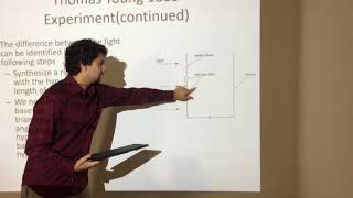AP Physics 2 Final project Presentation video(part 1)