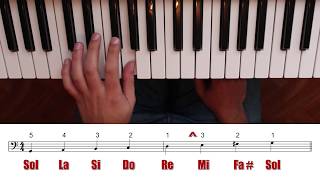 Escala Mayor De Re En 2022