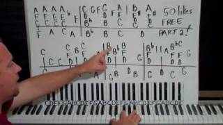 HOW TO PLAY PIANO Song About A Guy Yeah THAT Guy