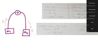 Physics 1A03 Test 2 Review Session