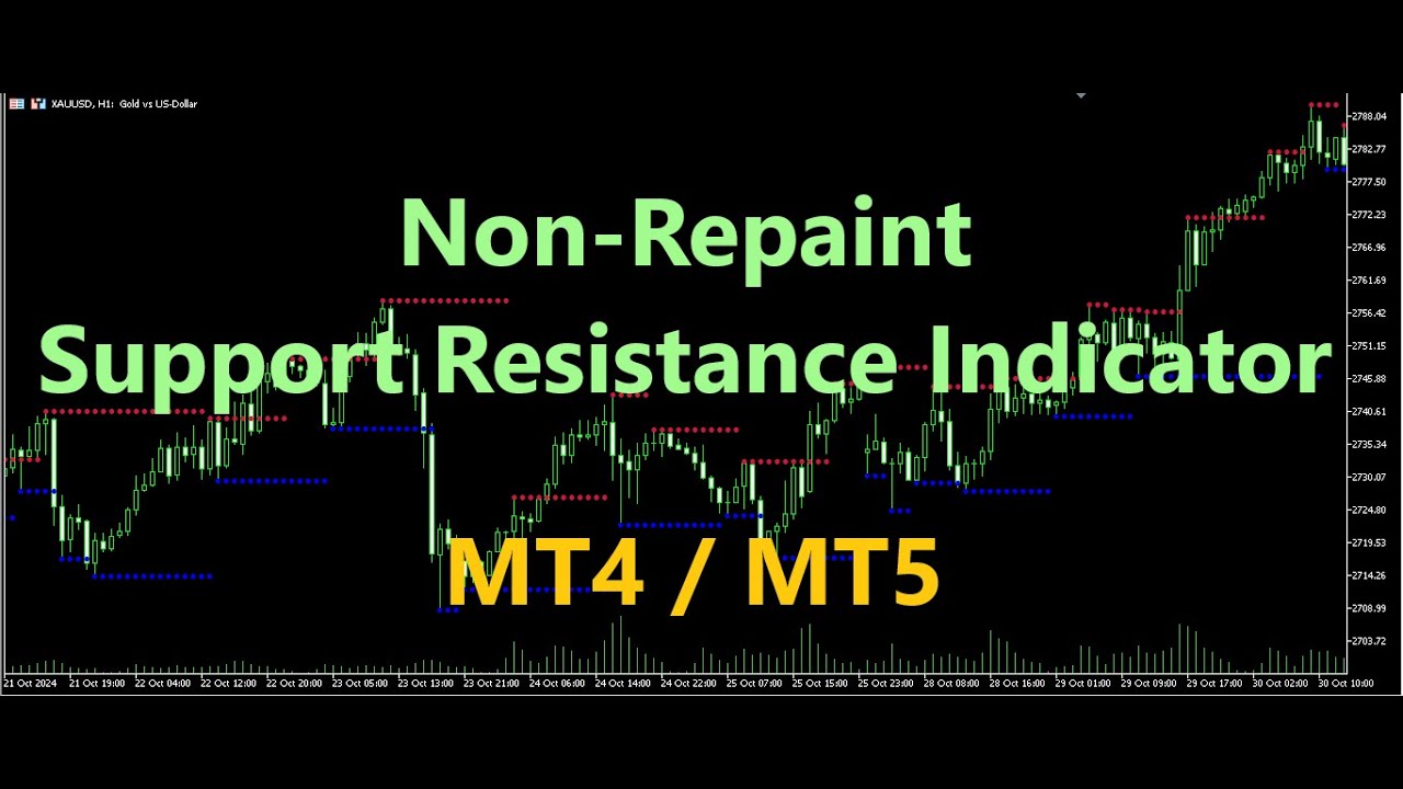 Non-Repaint Support Resistannce Indicator