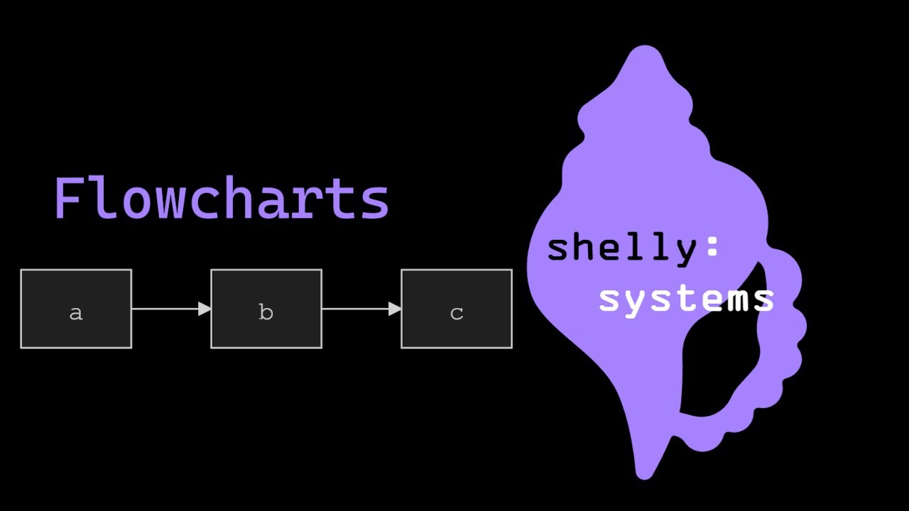 Shelly Systems - Making a Flowchart with YAML