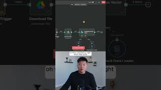 How to Keep Your RAG Agent's ACCURATE  #artificialintelligence #n8n #aiagent