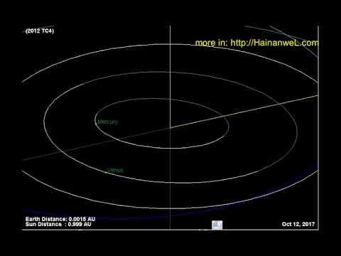 Video: Asteroid TC4 May Return To Earth And Collide With It In 2079 - Alternative View