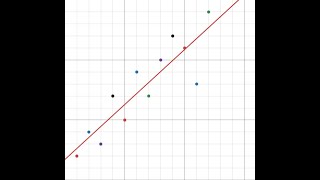 Python - Finding the Line of Best Fit