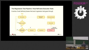 ReFrame   A Regression Testing and Continuous Integration Framework for HPC systems
