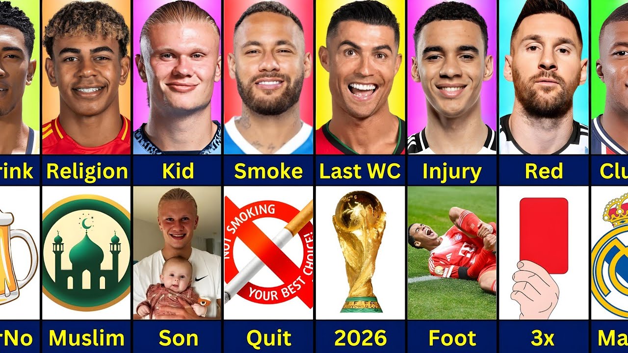 Сравнение: Роналду против Хааланда против Неймара против Месси против Ямала против Мбаппе против ...