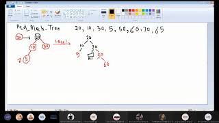 Celebrity Algorithms Lecture 16: Red Black Tree 2 (Insertion Examples) Wealth