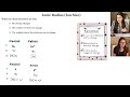 Understanding Ionic Radius and Periodic Trends