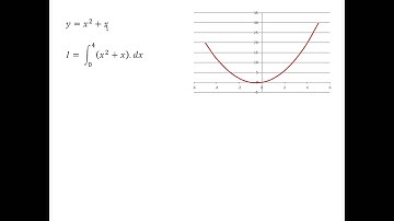 AS Core Maths | An Introduction to Integration - 1.5.4
