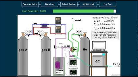 Introduction to Virtual Catalytic Reactor Labratory