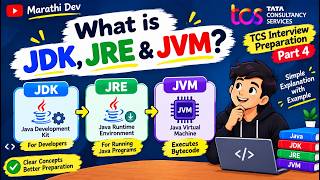 What is JDK, JRE & JVM | TCS Interview Preparation Part 4