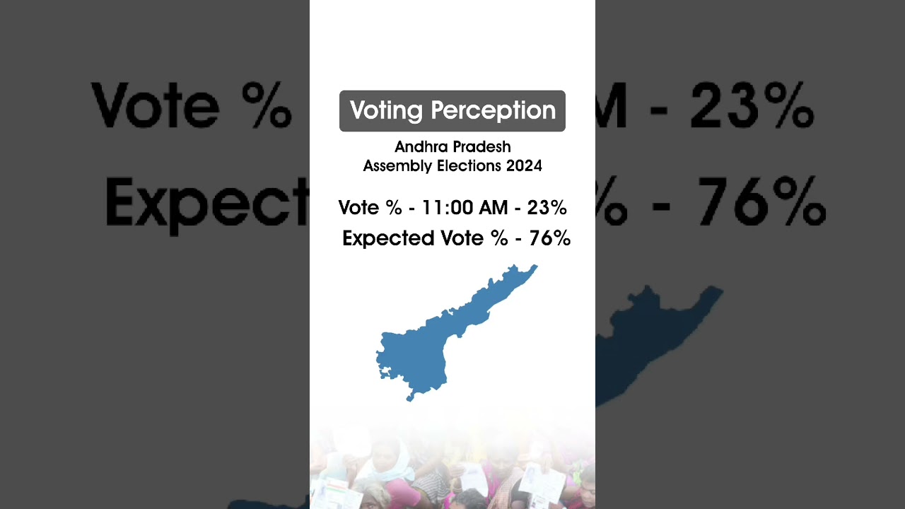 Voting Percentage Update till 