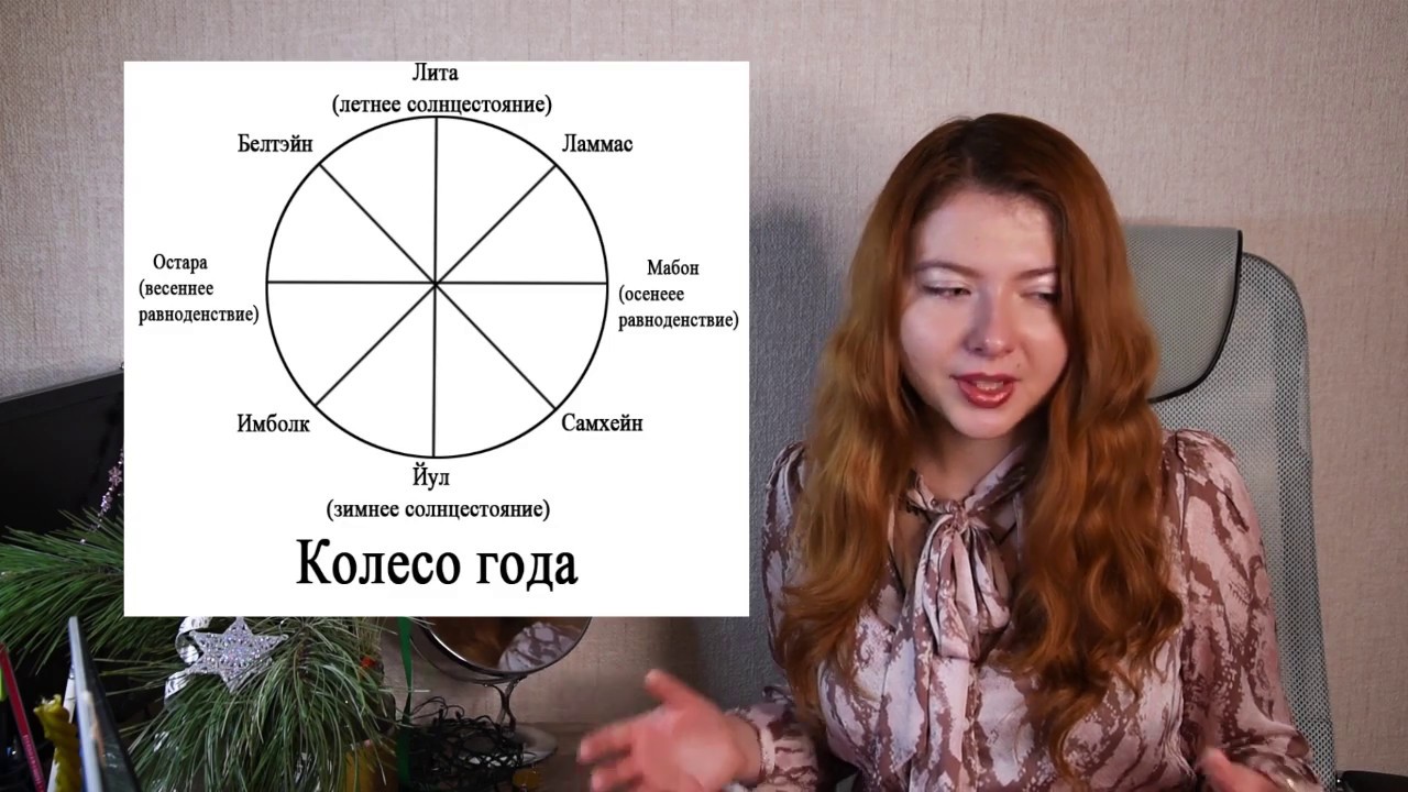 Астролог Австралия