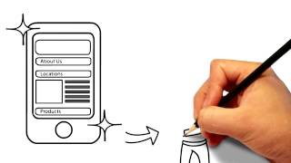 Mobile Websites & Website Design Owings Mills - Glen Burnie - Call 410-703-1933