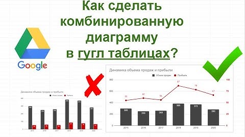 Комбинированная диаграмма