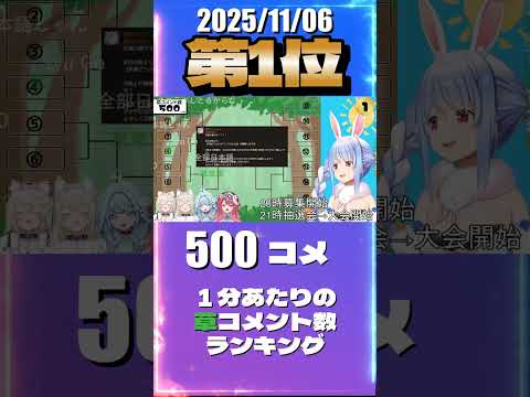 11/6 草コメント数ランキング第1位 #兎田ぺこら 0時間33分ごろ