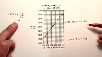 2b   Finding the gradient of a curved line by drawing a tangent part 2