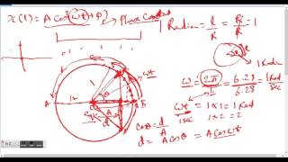 Must learn, Derive Displacement Equation, Simple Harmonic Motion