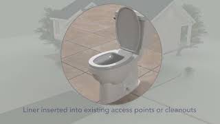 NuFlow's NuDrain Sewer and Drain Rehabilitation