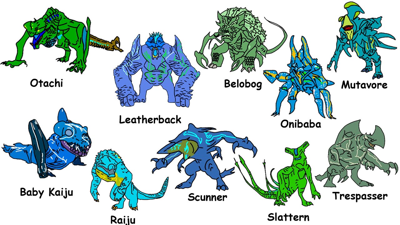 Every Giant Kaiju from Pacific Rim