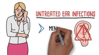 Restore Health Urgent Care on Ear Infections Earache Relieff When To Visit Urgent Care Hmh