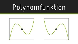 Prägende Punkte — Polynomfunktion | Prüfungsübersicht