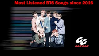 2016Dan Beri Btsden En Çok Dinlenen Şarkılar Gaz Gaz Gaz Memo