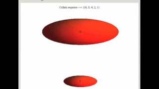 3n+1 Flying Saucers