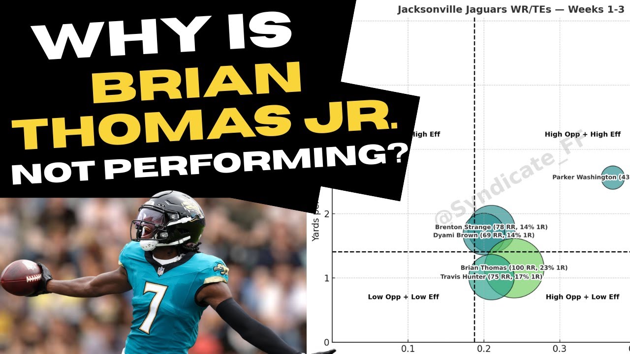 Brian Thomas Jr. Fantasy Football Breakdown | Why He’s Struggling & What’s Next?