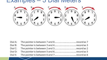 2015 Meter Reading 101
