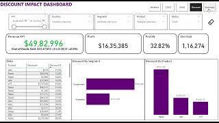 📊 𝗣𝗼𝘄𝗲𝗿 𝗕𝗜 𝗗𝗮𝘀𝗵𝗯𝗼𝗮𝗿𝗱 | 𝗔 𝗢𝗻𝗲-𝗦𝘁𝗼𝗽 𝗙𝗶𝗻𝗮𝗻𝗰𝗶𝗮𝗹 𝗜𝗻𝘀𝗶𝗴𝗵𝘁𝘀 𝗦𝗼𝗹𝘂𝘁𝗶𝗼𝗻