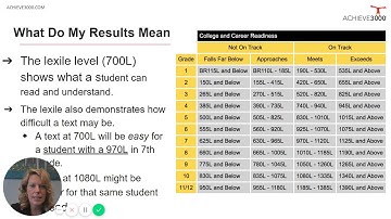 HMS Reading- Using Achieve 3000: Getting Started